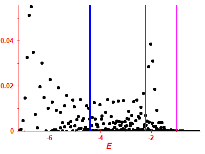 Strength function